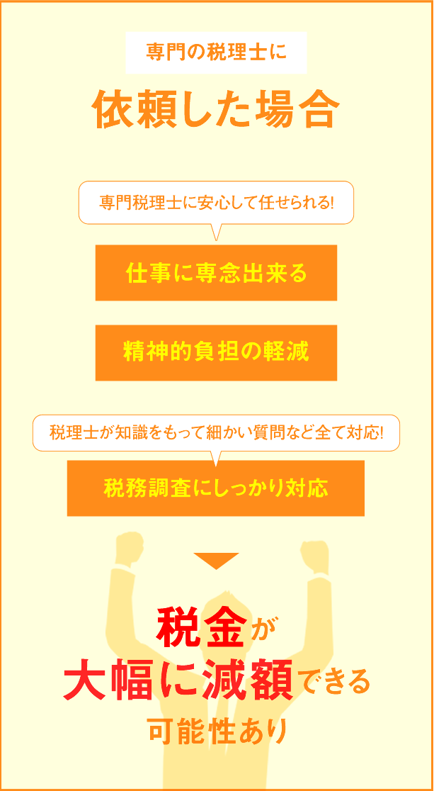 専門の税理士に依頼した場合